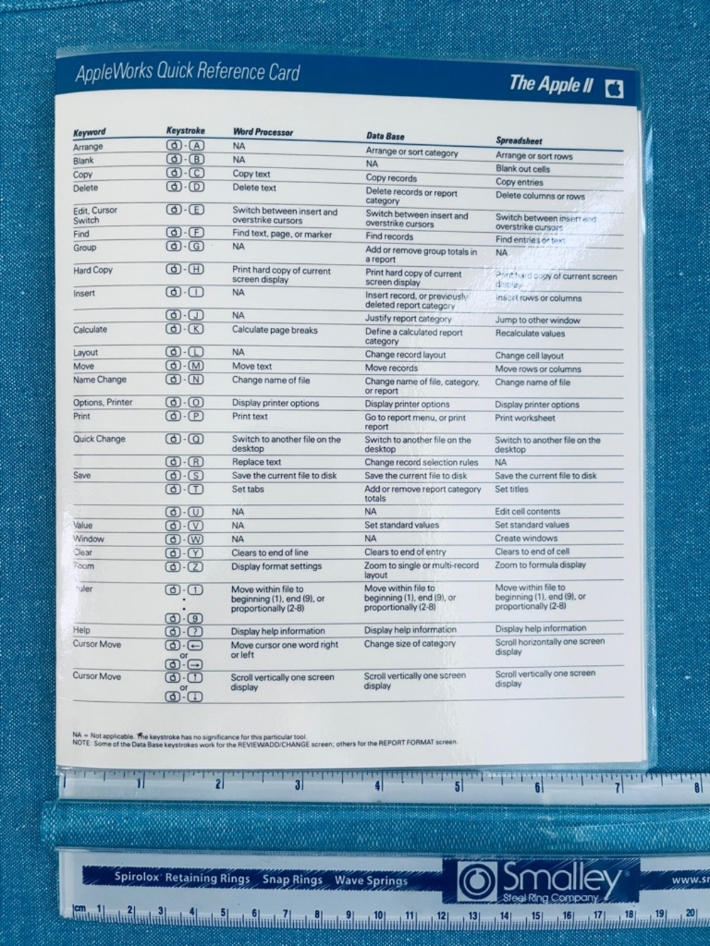 AppleWorks Quick Reference Card – Blue & White - Picture 6 of 6